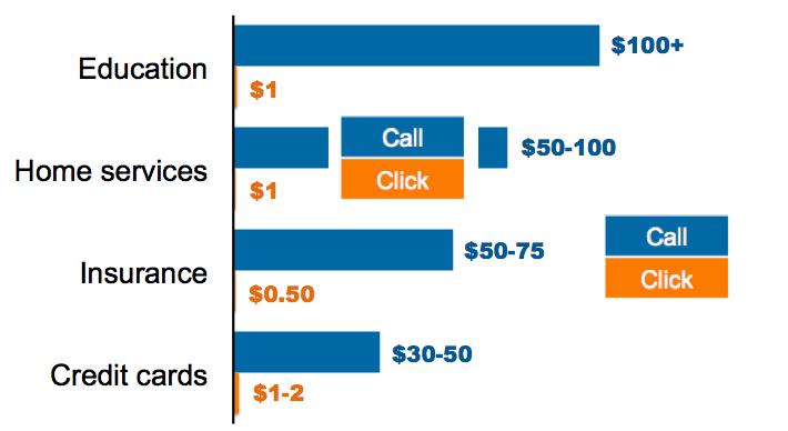 Phone Calls Aren't Dead