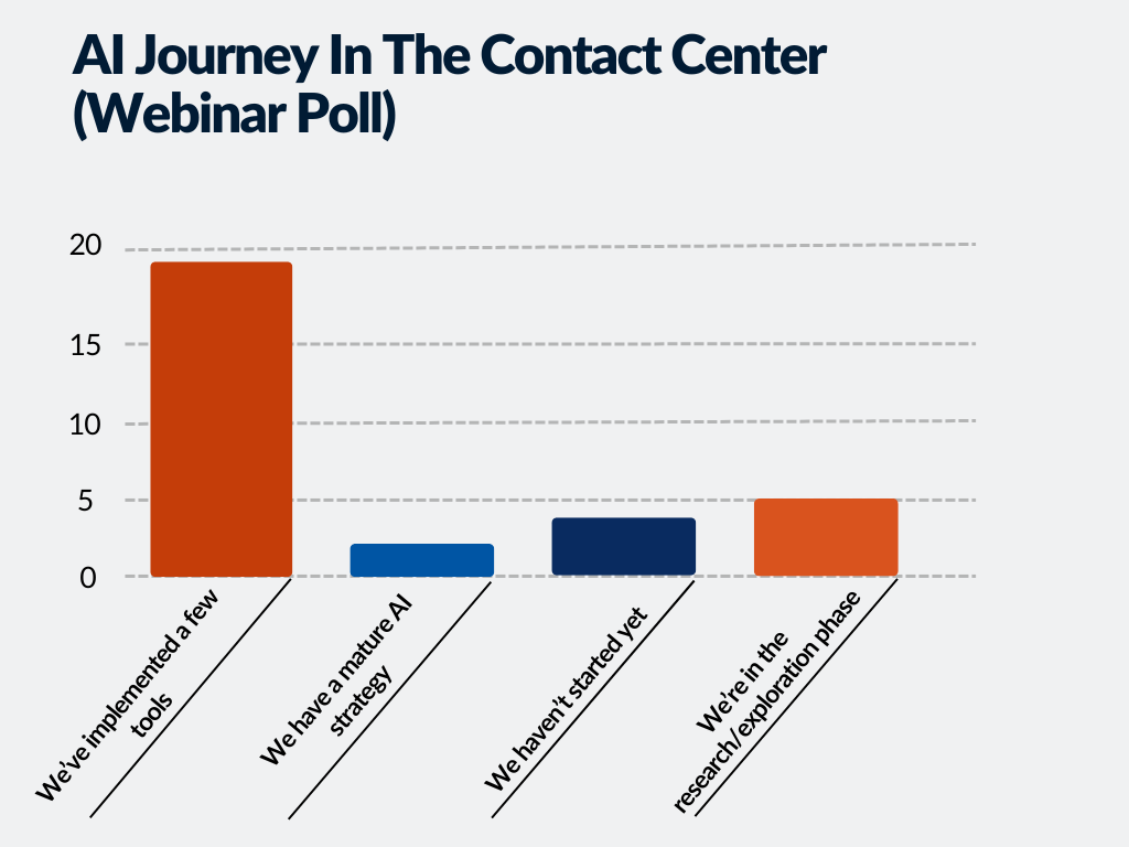 AI Journey in The Contact Center