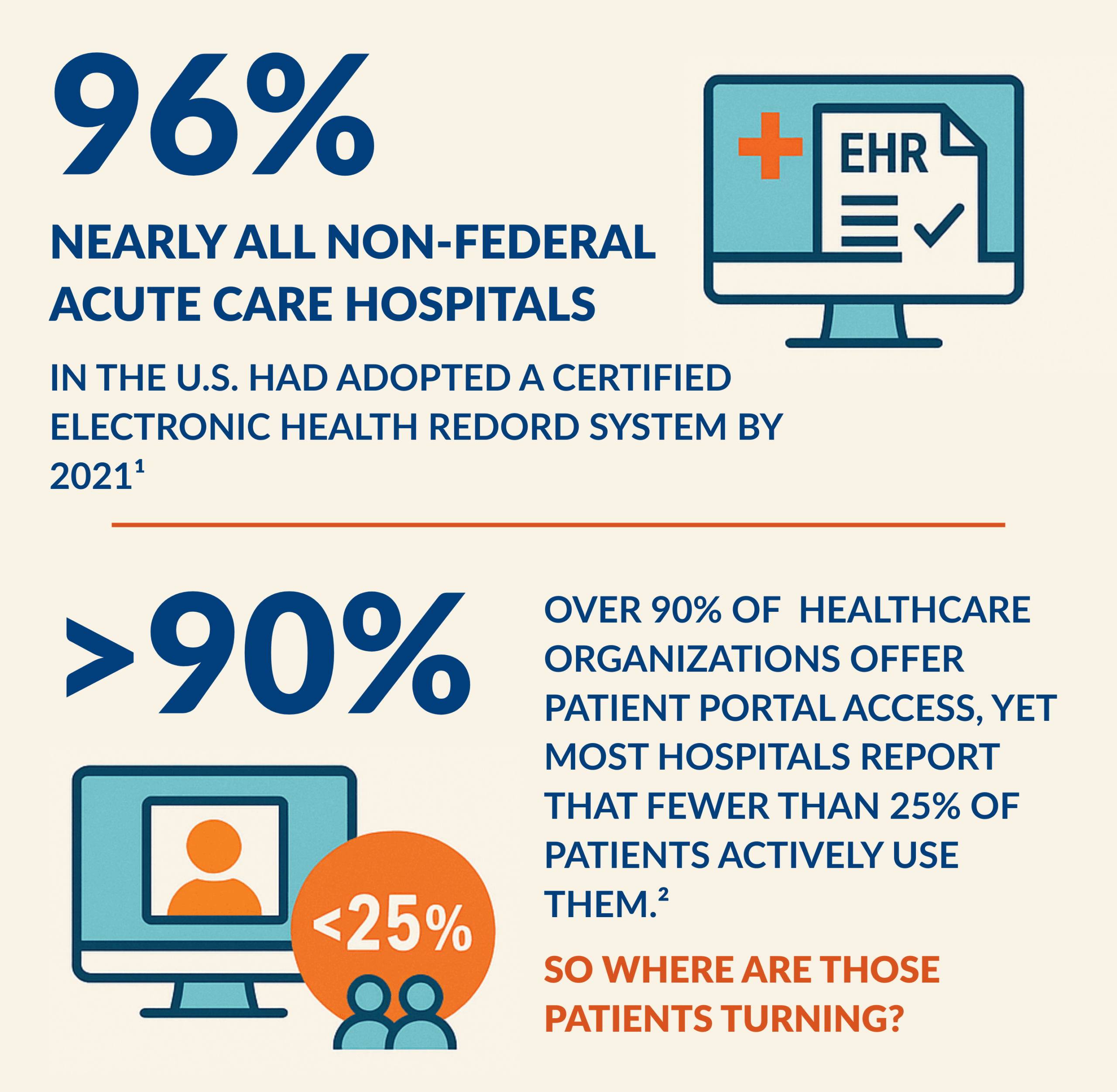 EHR and Omnichannel Statistics
