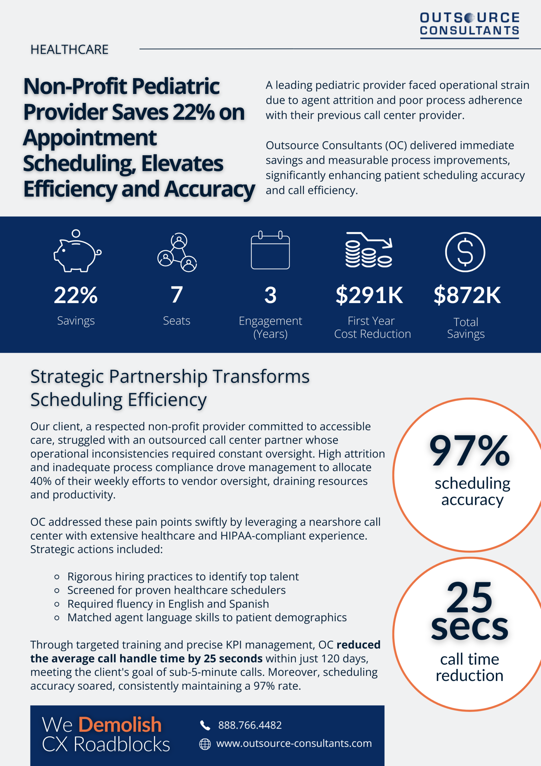 Non-Profit Pediatric Provider Saves 22% on Appointment Scheduling, Elevates Efficiency and Accuracy