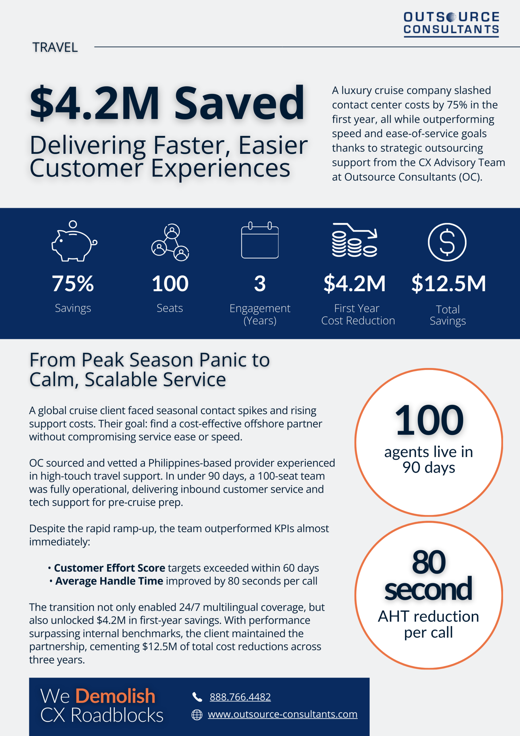 $4.2M Saved Delivering Faster, Easier Customer Experiences