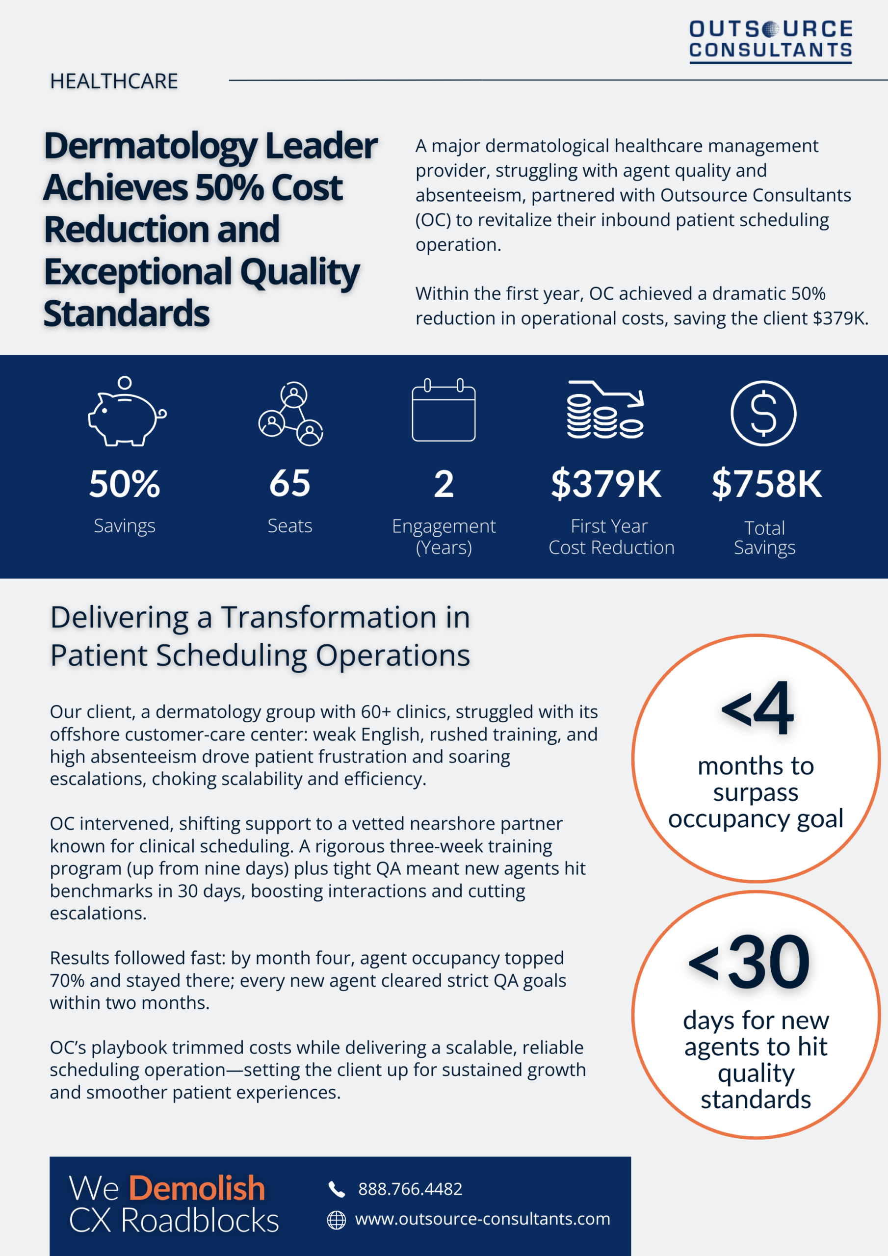 Dermatology Leader Achieves 50% Cost Reduction and Exceptional Quality Standards