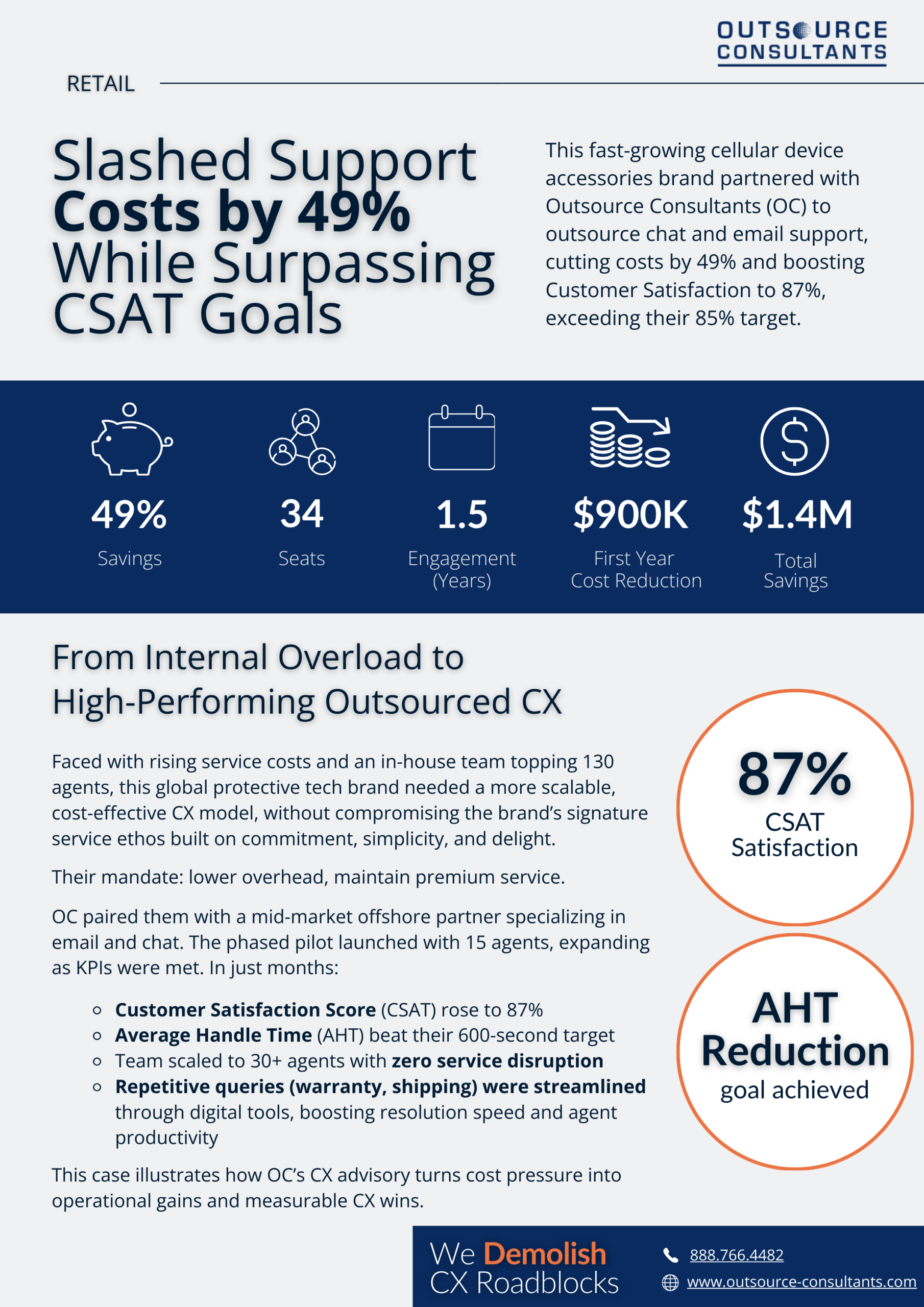 Slashed Support Costs by 49% While Surpassing CSAT Goals