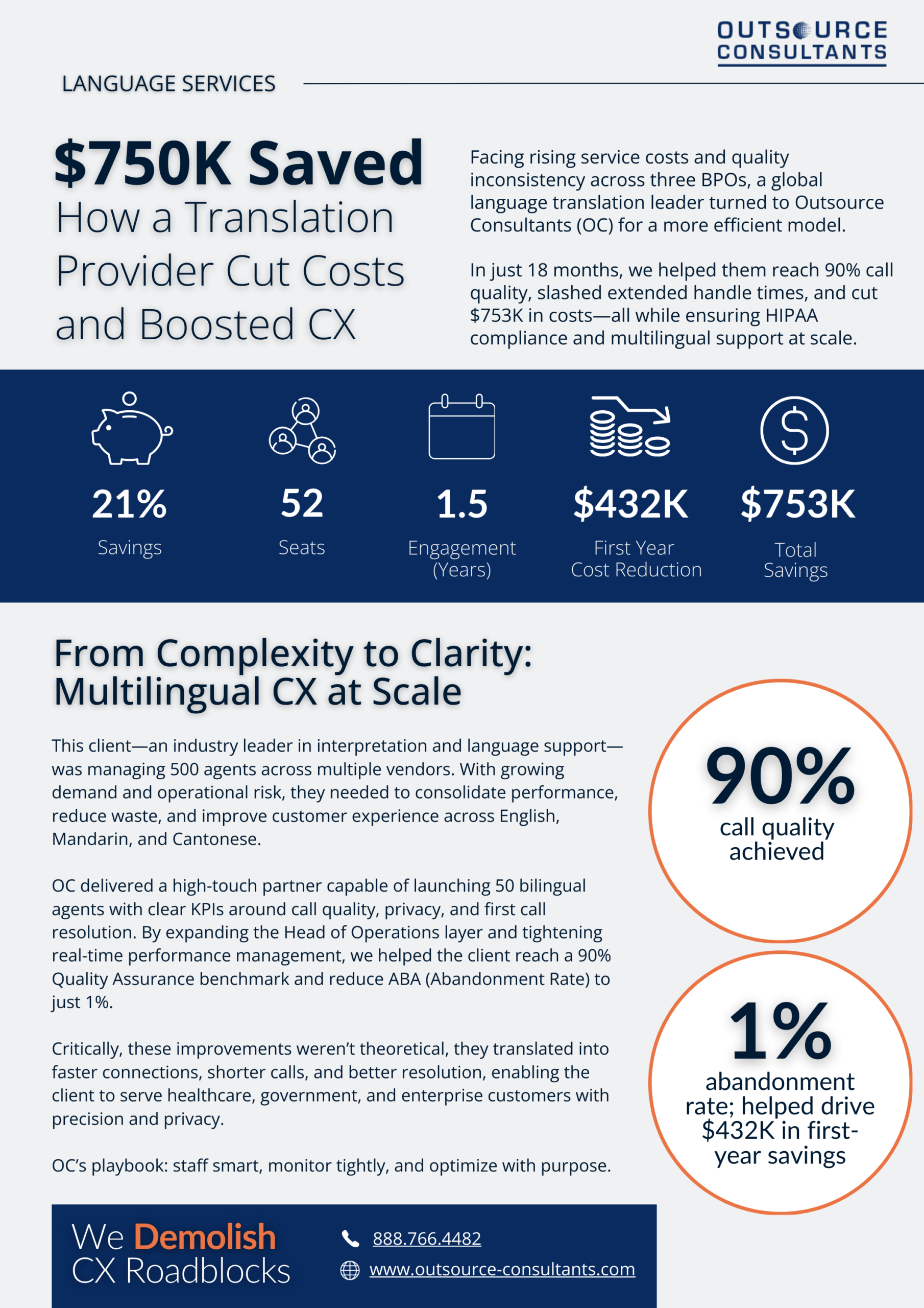 $750K Saved How A Translation Provider Cut Costs and Boosted CX