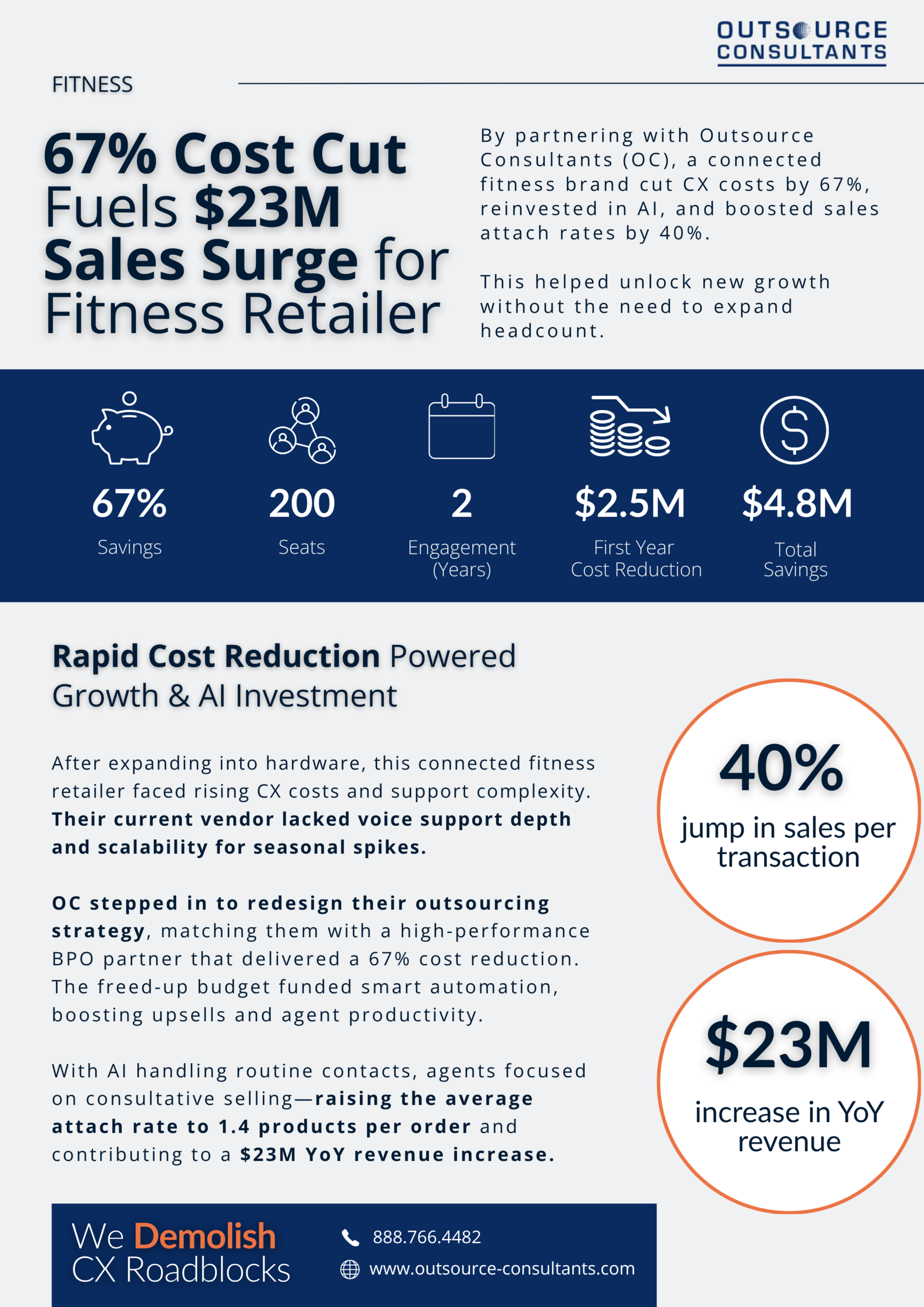 67% Cost Cut Fuels $23M Sales Surge for Fitness Retailer
