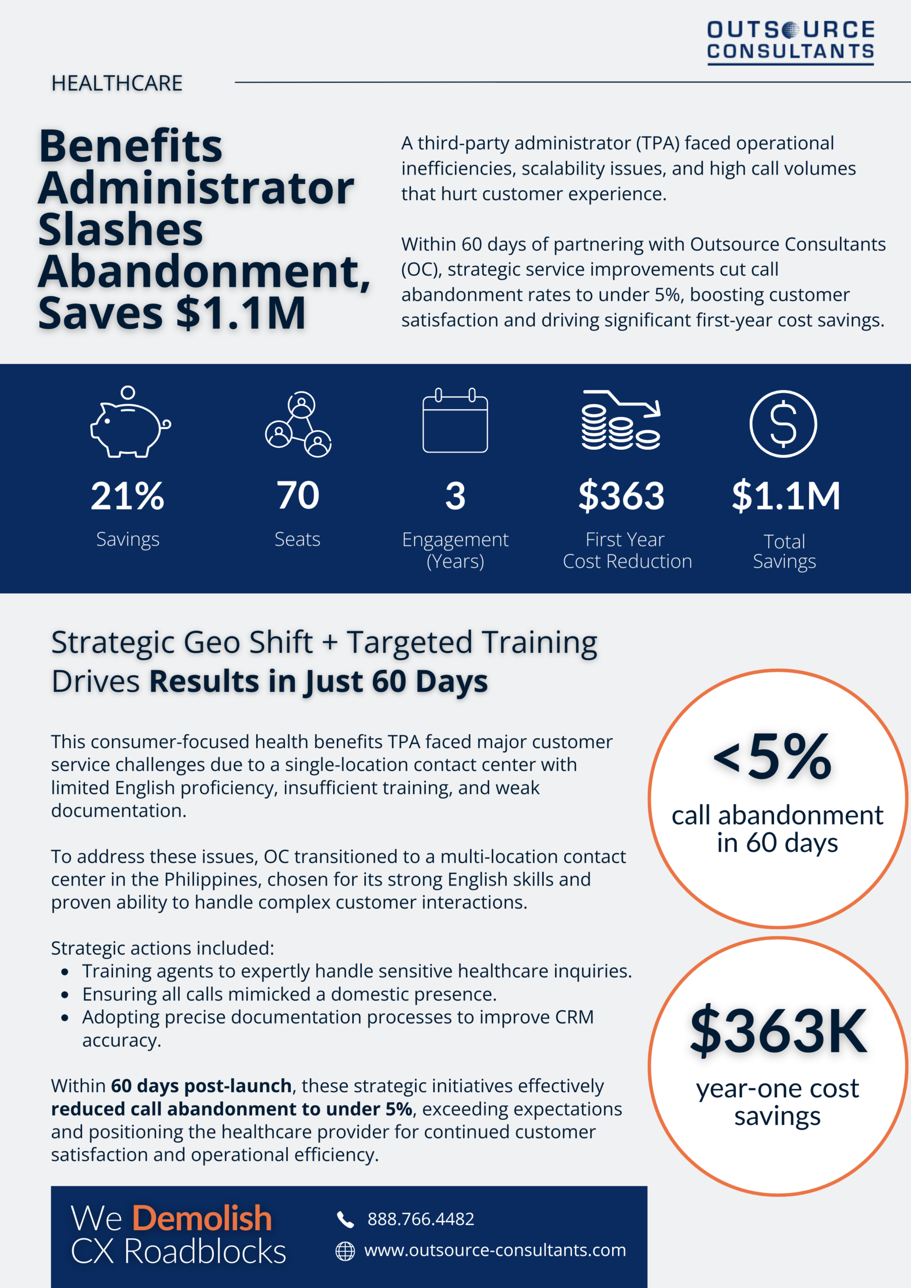 Benefits Administrator Slashes Abandonment, Saves $1.1M