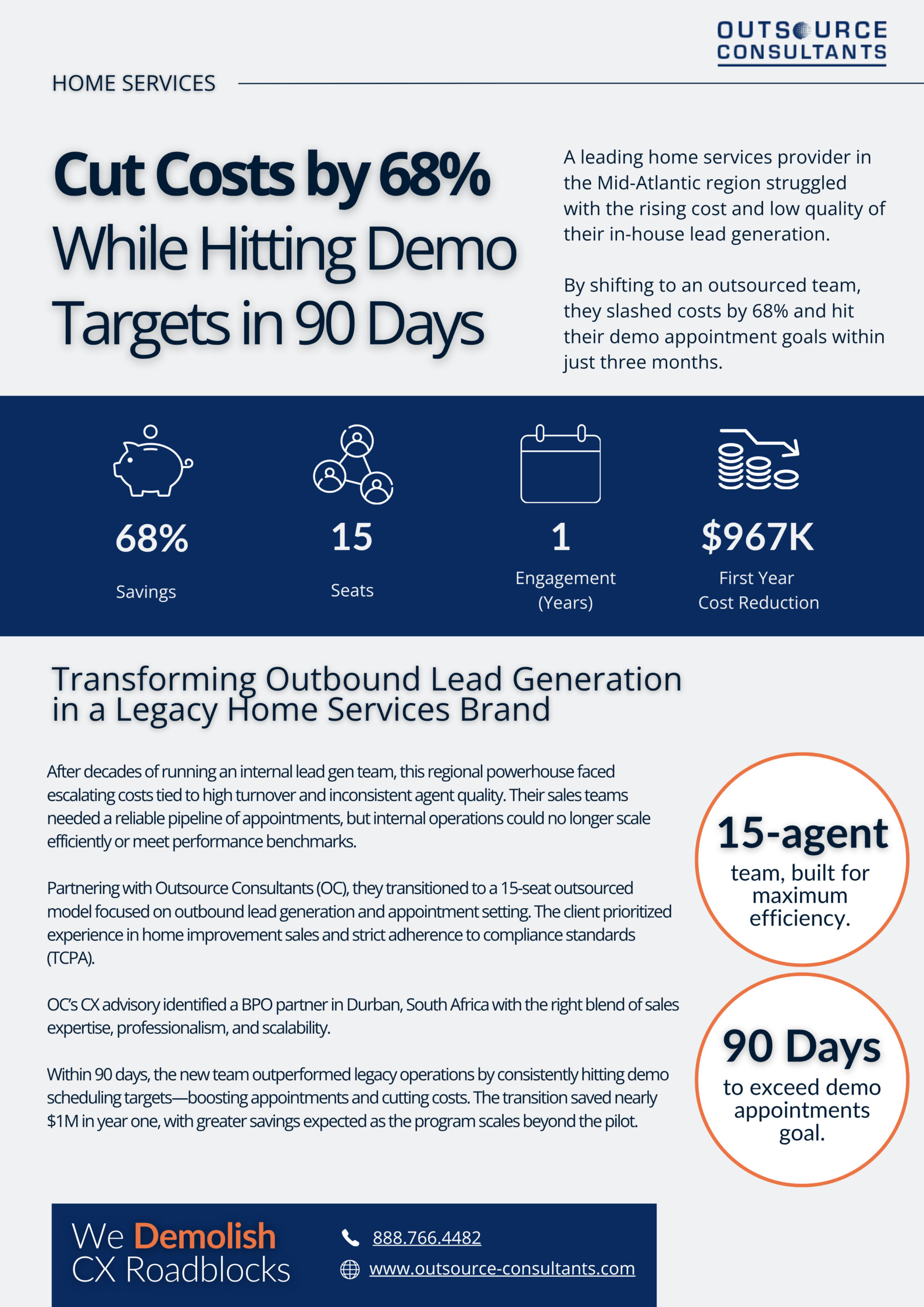 Cut Costs by 68% While Hitting Demo Targets in 90 Days