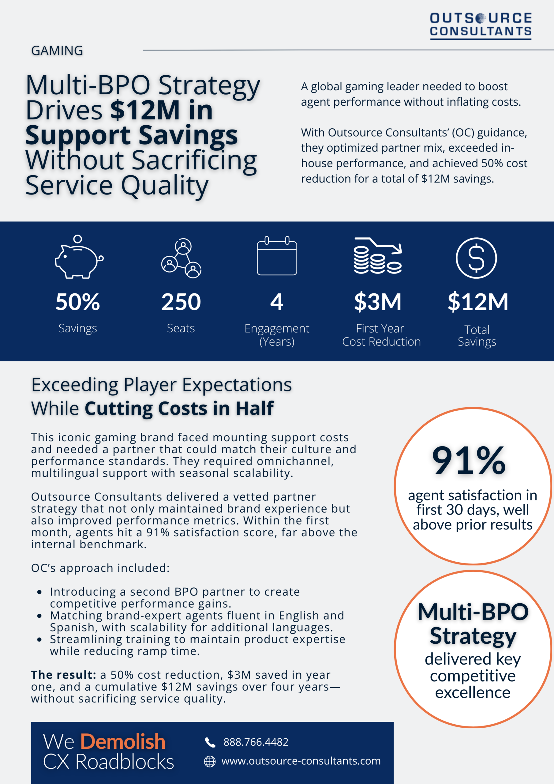 Multi-BPO Strategy Drives $12M in Support Savings Without Sacrificing Service Quality