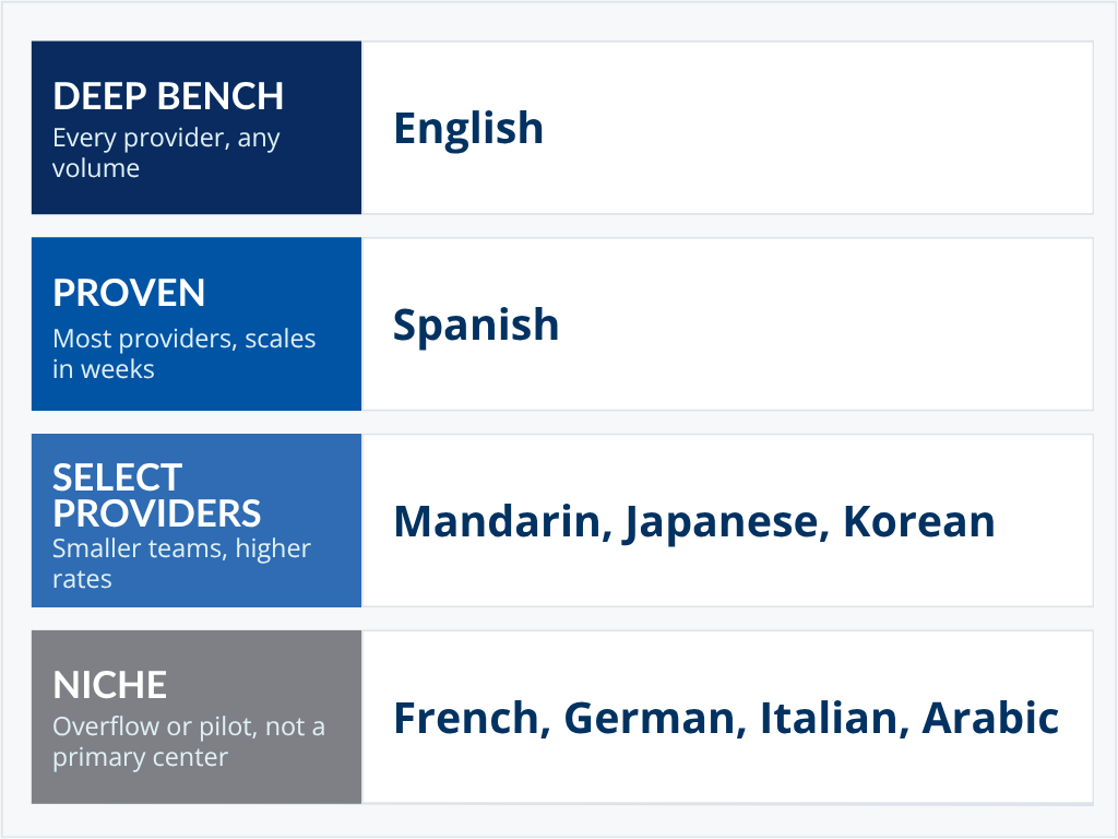 Why the Philippines Is a Top Choice for Multilingual Call Center Support