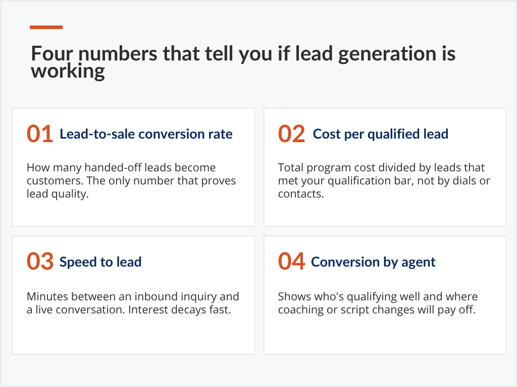 How Lead Generation Call Centers Drive Sales Growth