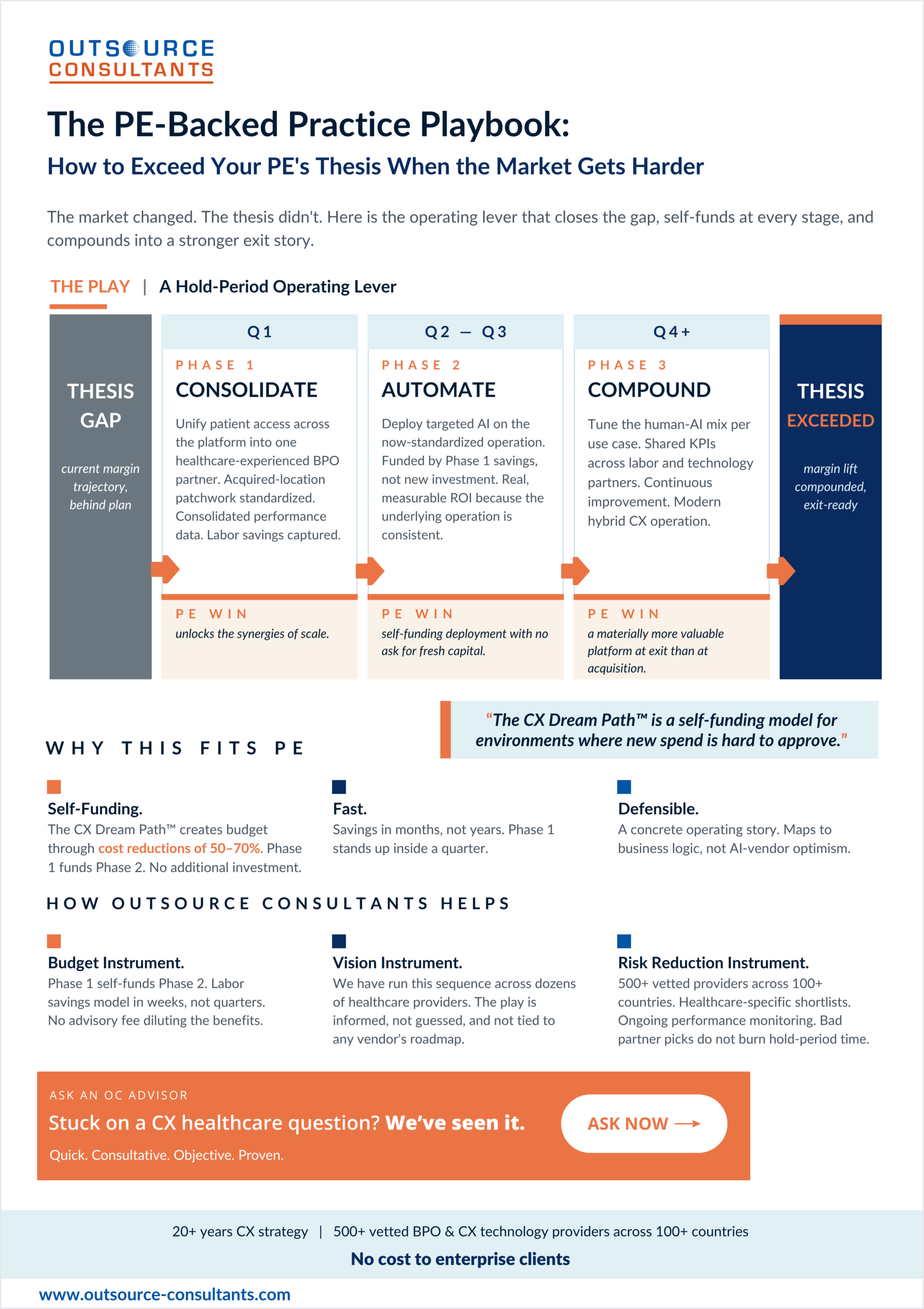 The PE-Backed Practice Playbook