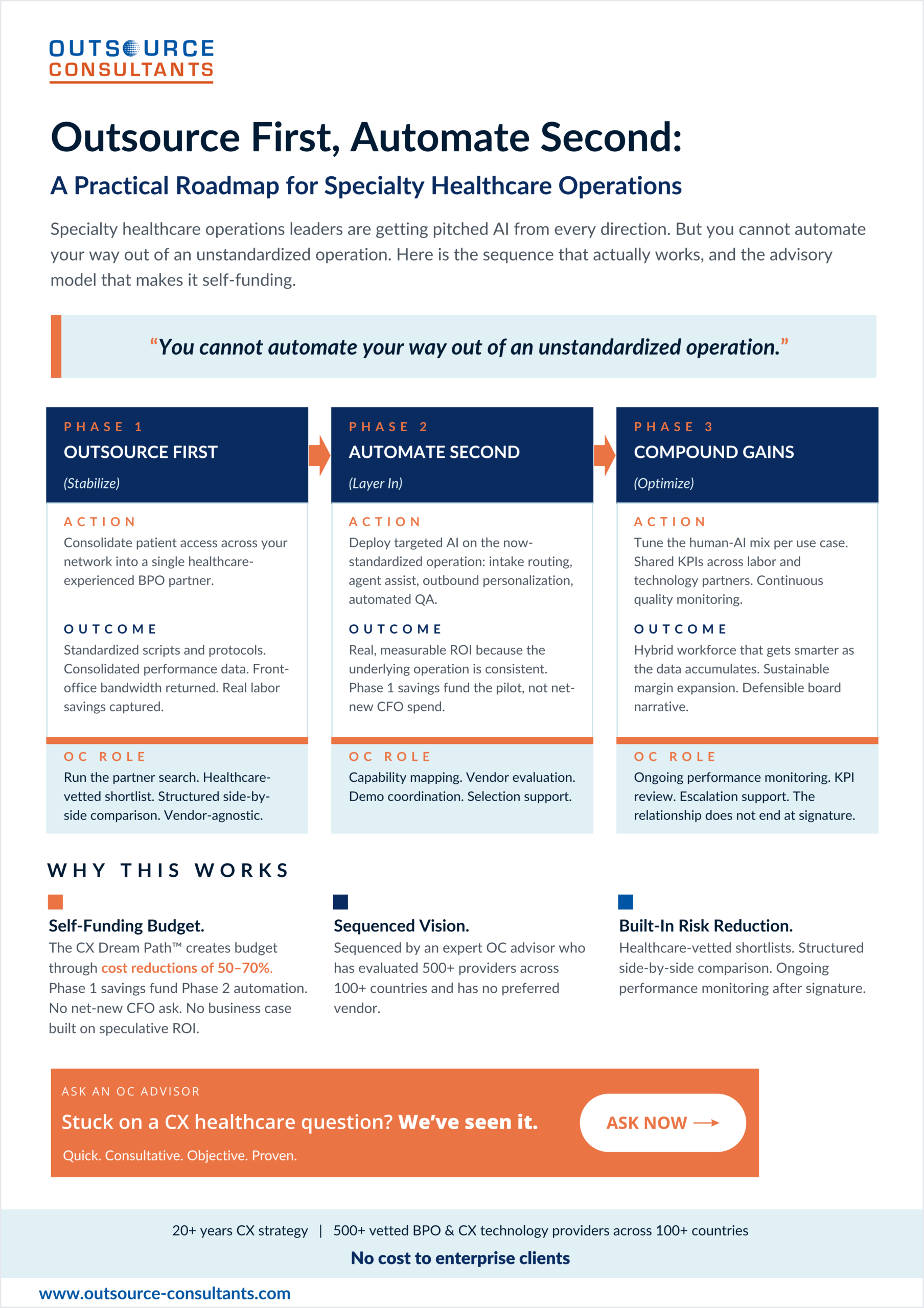 Outsource First, Automate Second