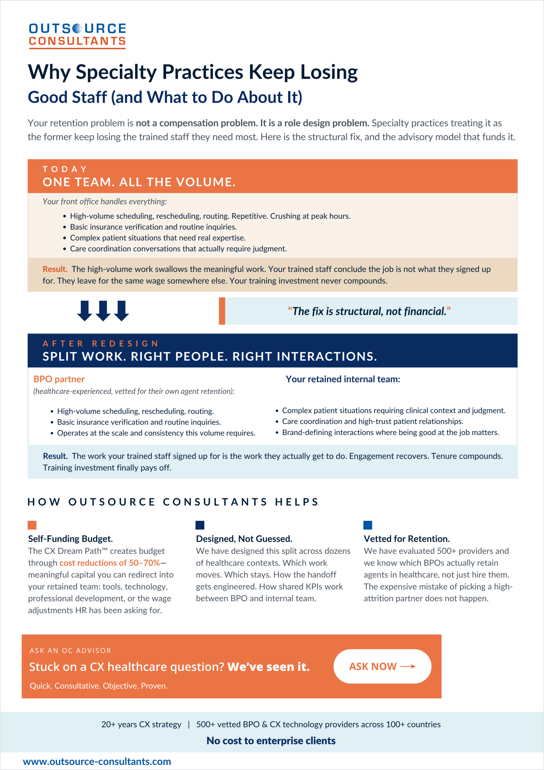 Why Specialty Practices Keep Losing Good Staff